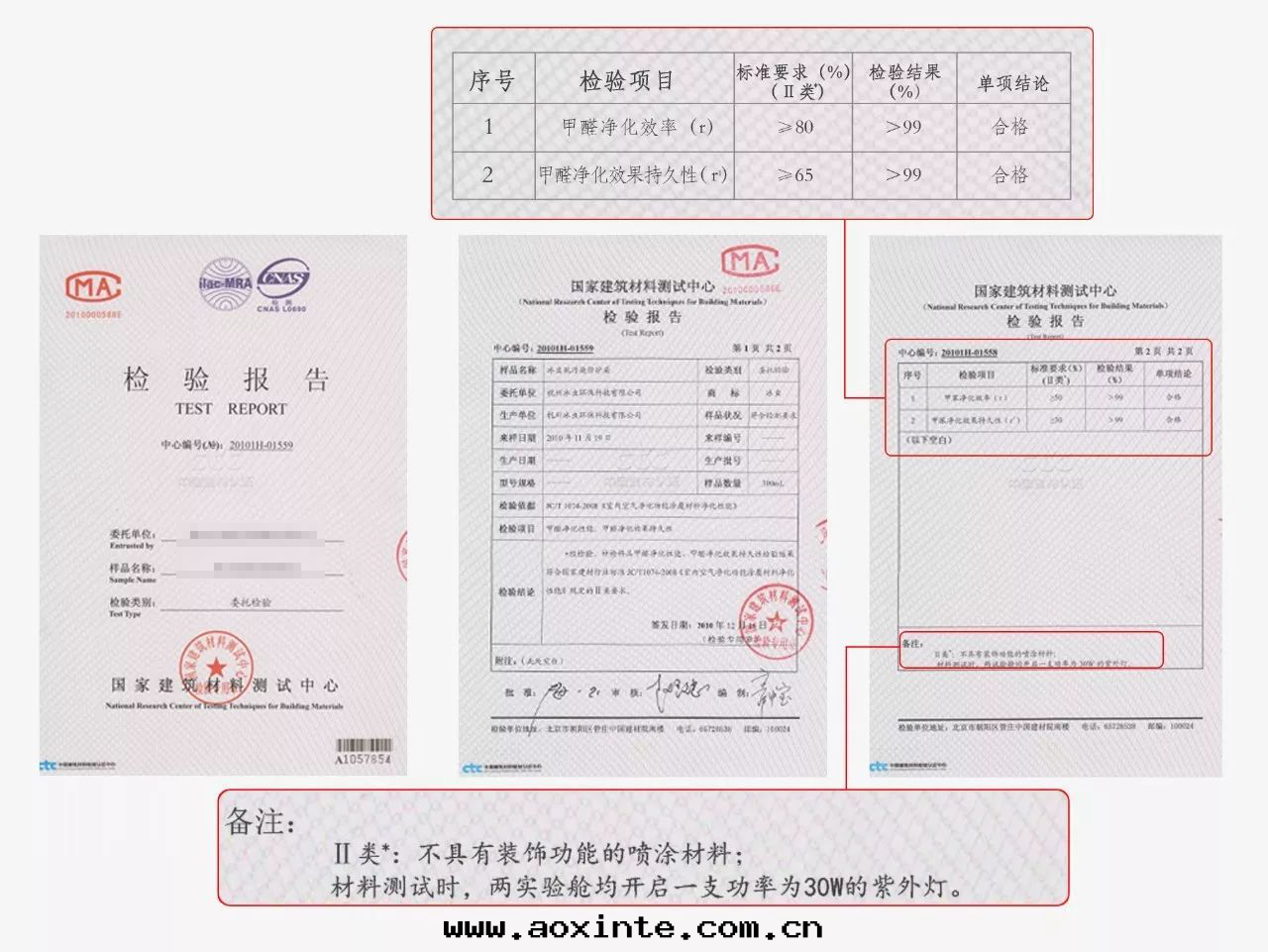 光(guāng)觸媒檢验(yàn)報告數據(jù)分(fēn)析