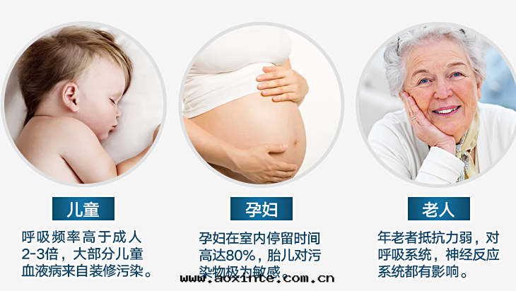 室(shì)內(nèi)甲醛污染对(duì)于(yú)兒童、孕婦、老(lǎo)人危害