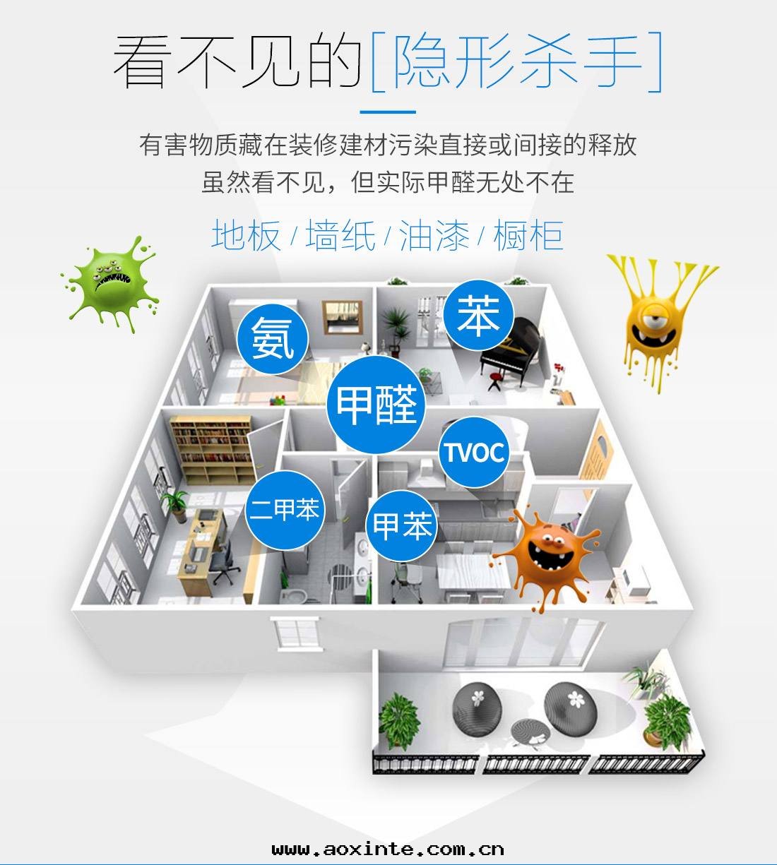 除甲醛方(fāng)法(fǎ)大(dà)全(quán)彙總(zǒng)整理(lǐ)