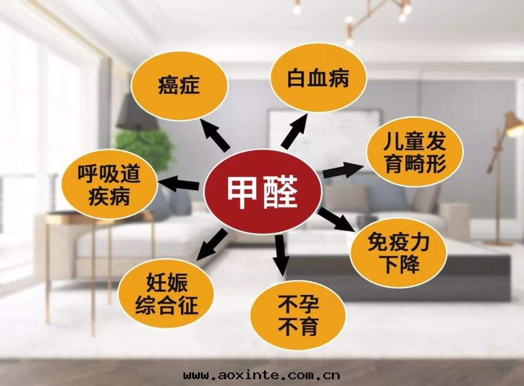 甲醛的(de)超标(biāo)的(de)危害