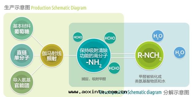 荃芬生(shēng)産原理(lǐ)图(tú)
