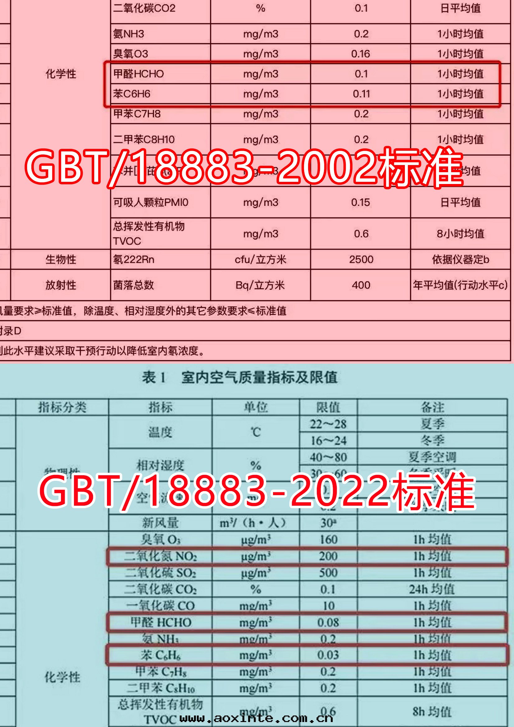GBT/18883國(guó)家(jiā)标(biāo)准甲醛含量(liàng)限值