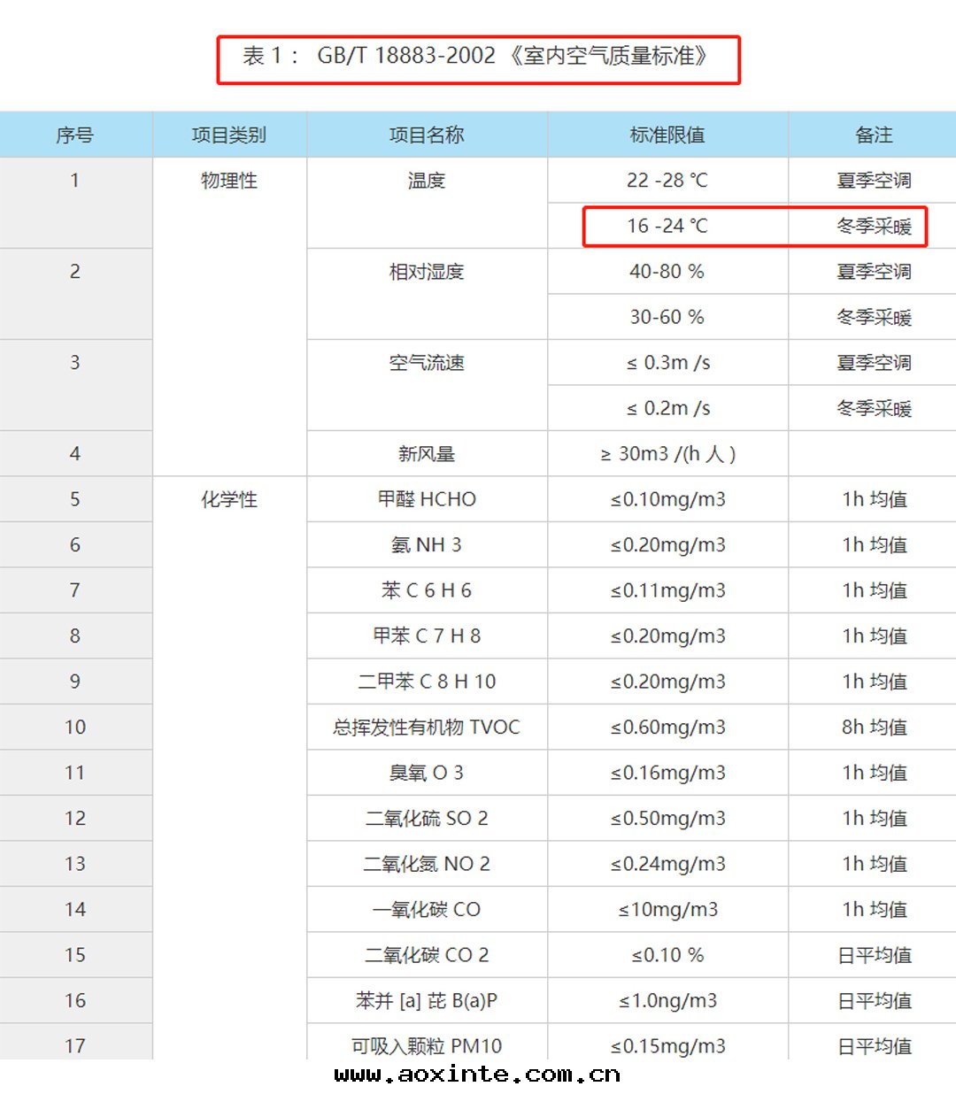 GBT/18883國(guó)家(jiā)檢測标(biāo)准