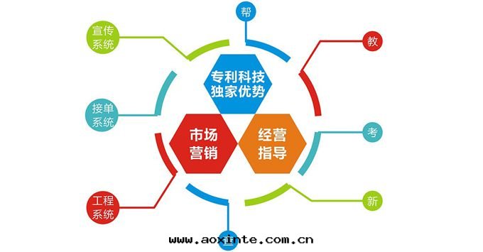 解(jiě)读(dú)除甲醛加盟行業前(qián)景