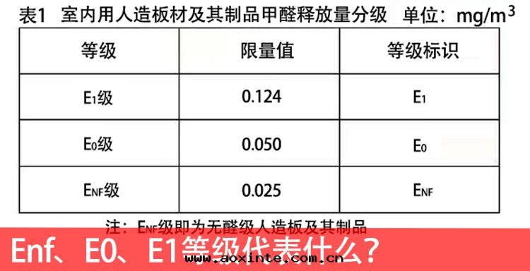 Enf、E0、E1等級代(dài)表(biǎo)什麼(me)？